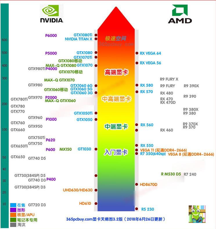 顯卡天梯圖,小編教你顯卡天梯圖