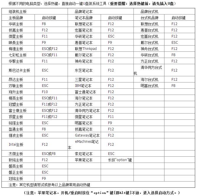 小编教你bios怎么设置