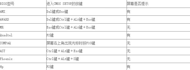 圖文詳解win7怎么進(jìn)入bios