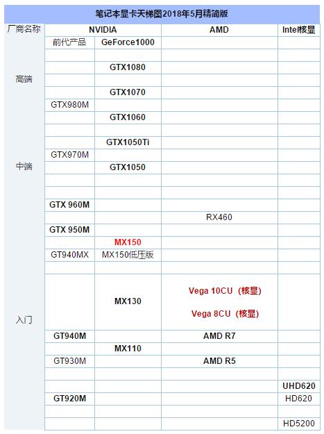 筆記本顯卡天梯,小編教你筆記本顯卡天梯圖2018