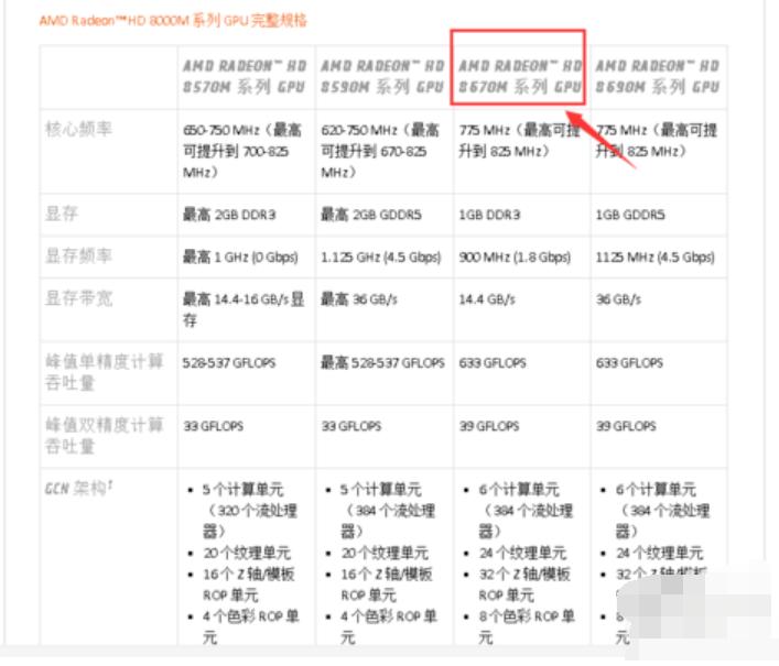 显存容量是什么,小编教你查看显卡容量大小方法