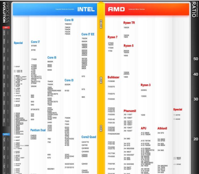 cpu性能排行,小編教你筆記本cpu性能排行