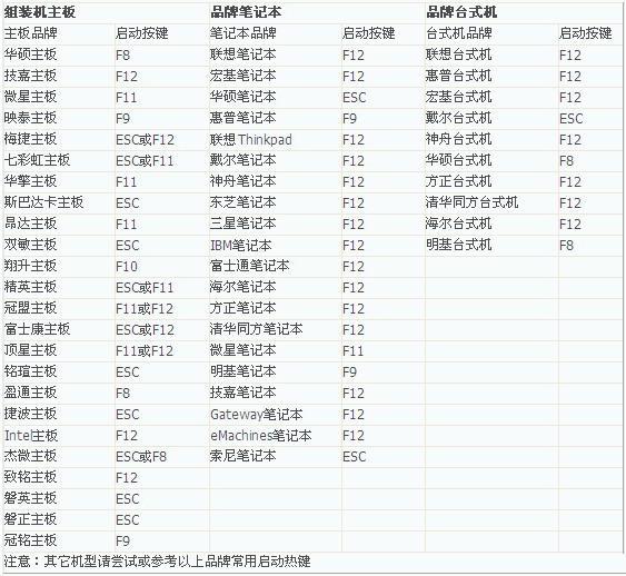 設(shè)置BIOS從光盤啟動教程