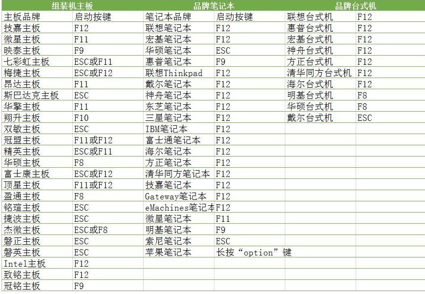 如何設(shè)置u盤啟動