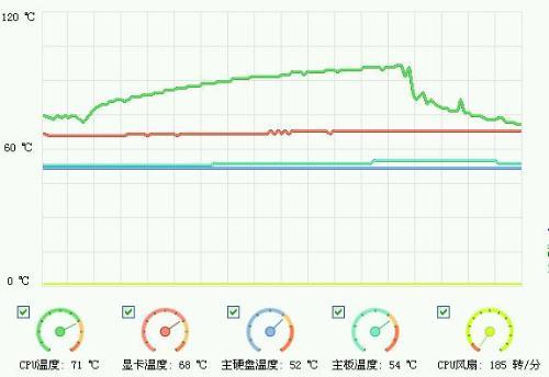 cpu溫度高怎么辦