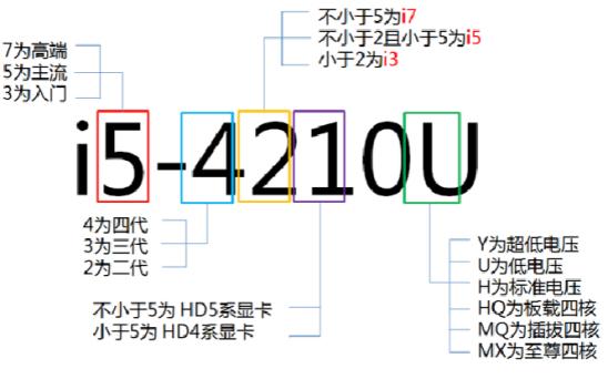 新手如何买笔记本电脑呢?