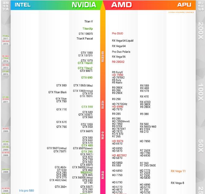 顯卡天梯圖,小編教你電腦顯卡天梯圖