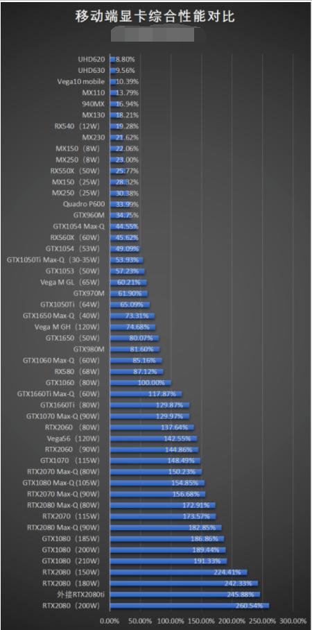 1650ti和2060性能差距多大？筆記本顯卡1650ti和2060對比