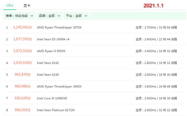 CPU天梯图2021年3月最新版 CPU性能排行天梯图2021