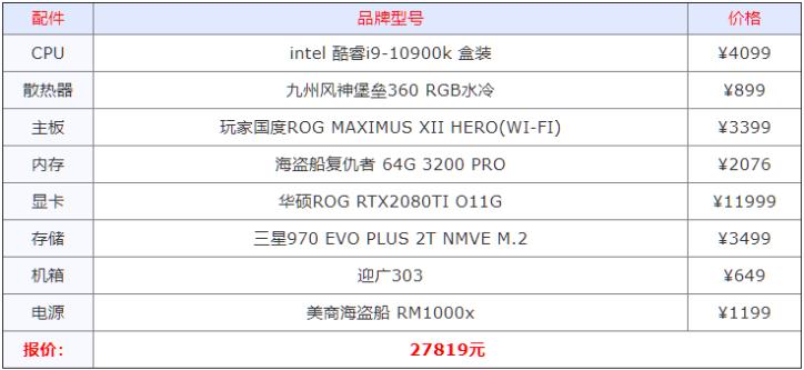 2021年组装电脑最佳配置清单详细分析