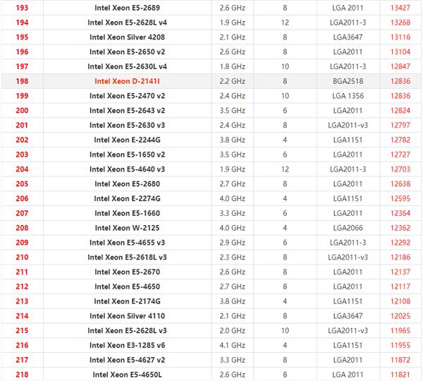 2021年最新Xeon至强CPU天梯图 英特尔至强系列CPU天梯图2021