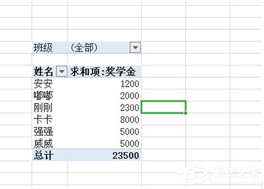 怎么保持wps表格中数据透视表刷新后格式不变？