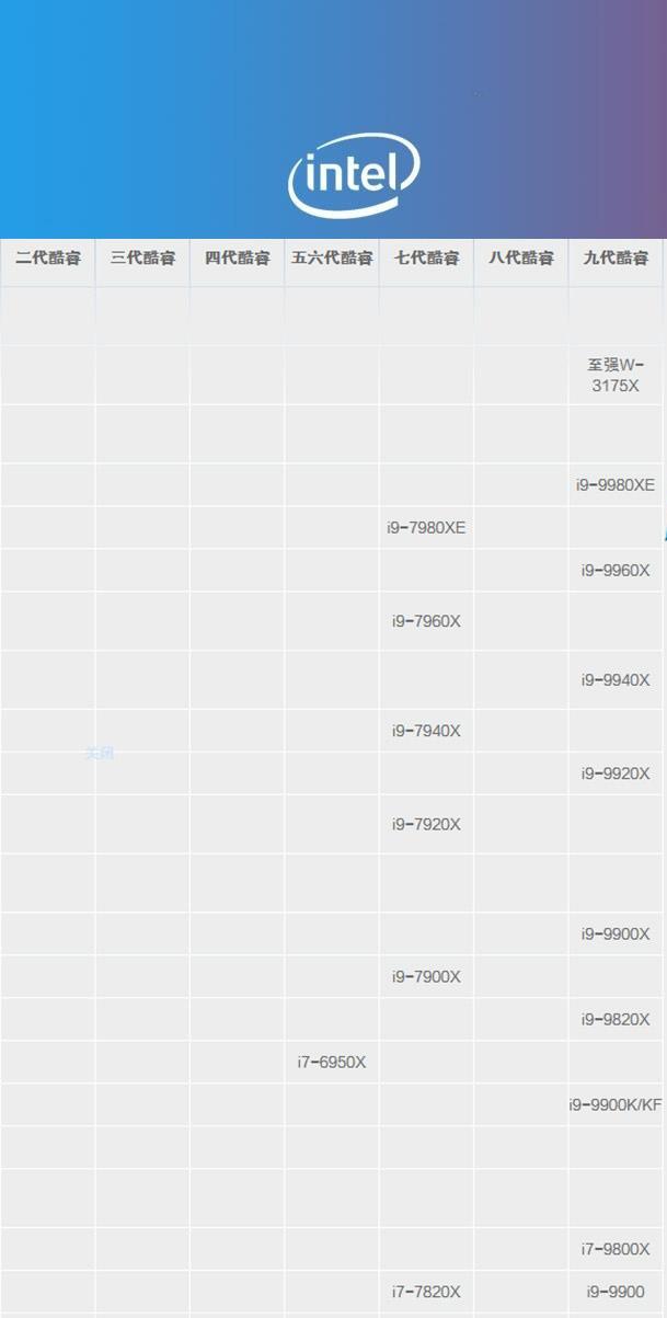 i9處理器哪個(gè)型號(hào)好？2019年i9處理器天梯圖分享