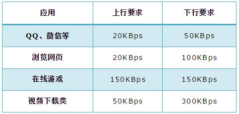 TP-Link云路由怎么限制网速？