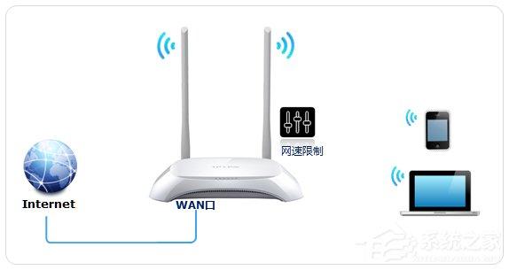 TP-Link云路由怎么限制网速？