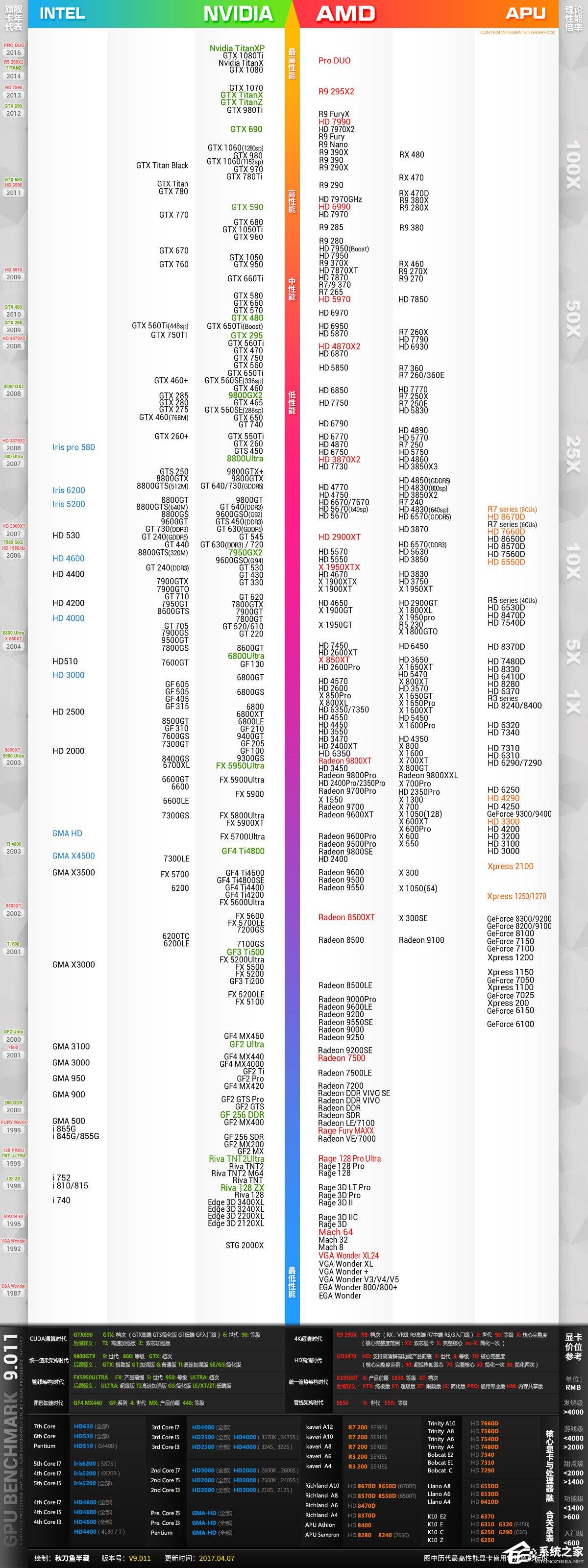 臺(tái)式機(jī)顯卡性能天梯圖 顯卡天梯圖2017年04月更新