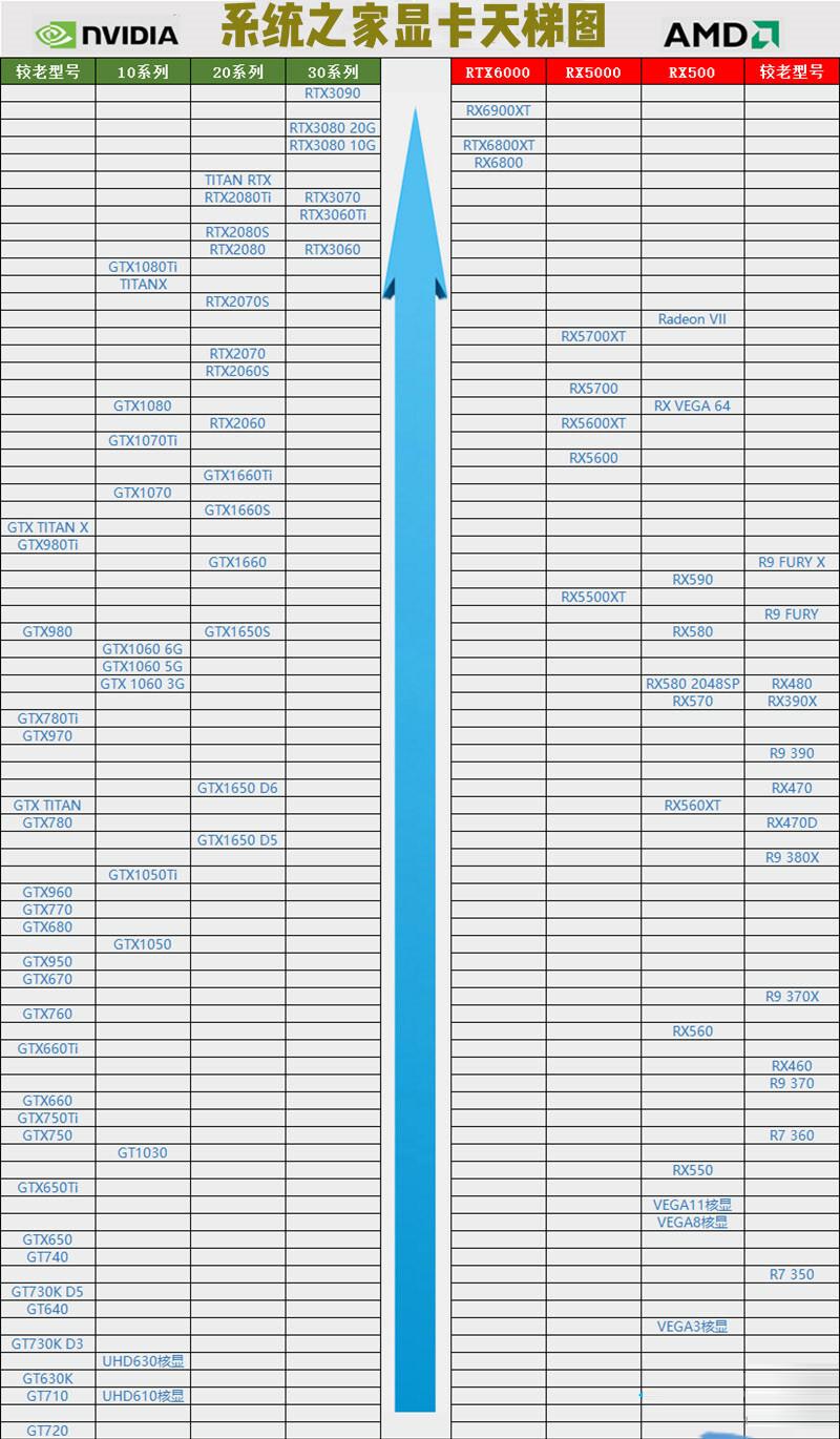 2021年4月显卡天梯图最新版 AMD英伟达最新显卡性能排行榜