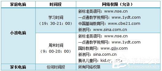 TP-Link路由器如何设置家长控制？