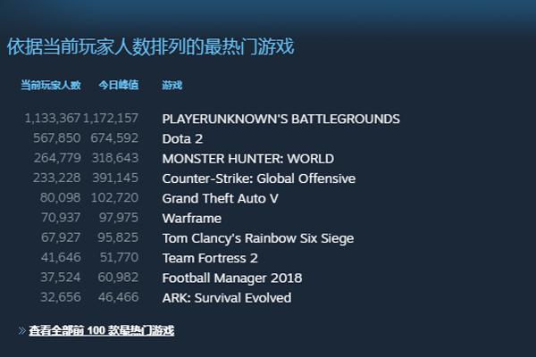 Steam游戏在线人数怎么查看