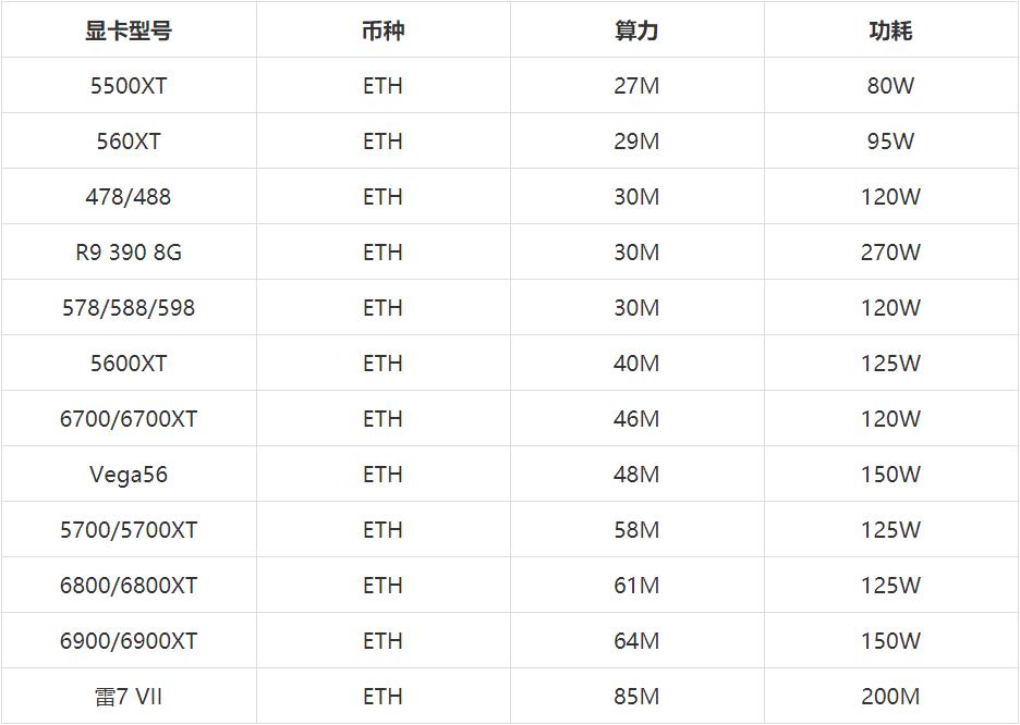 2021AMD顯卡算力怎么樣？2021年4月最新AMD顯卡ETH算力排行榜