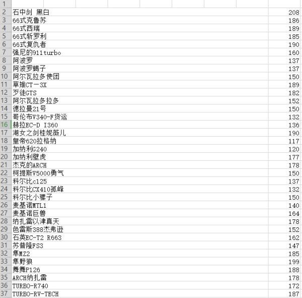 賽博朋克2077最全汽車(chē)最高時(shí)速排行