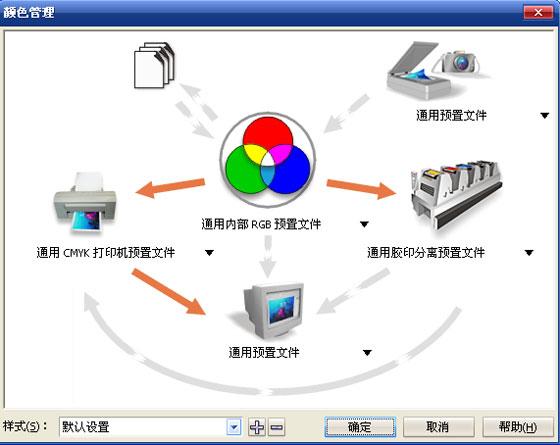 coreldraw12偏色怎么处理？