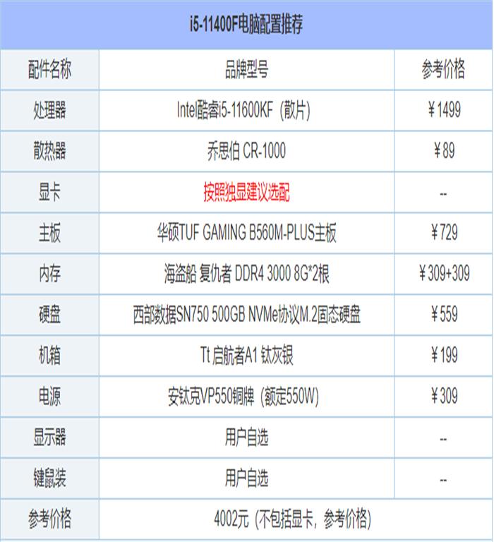 2021年6月最新从入门到高端的组装电脑主机配置推荐方案分享