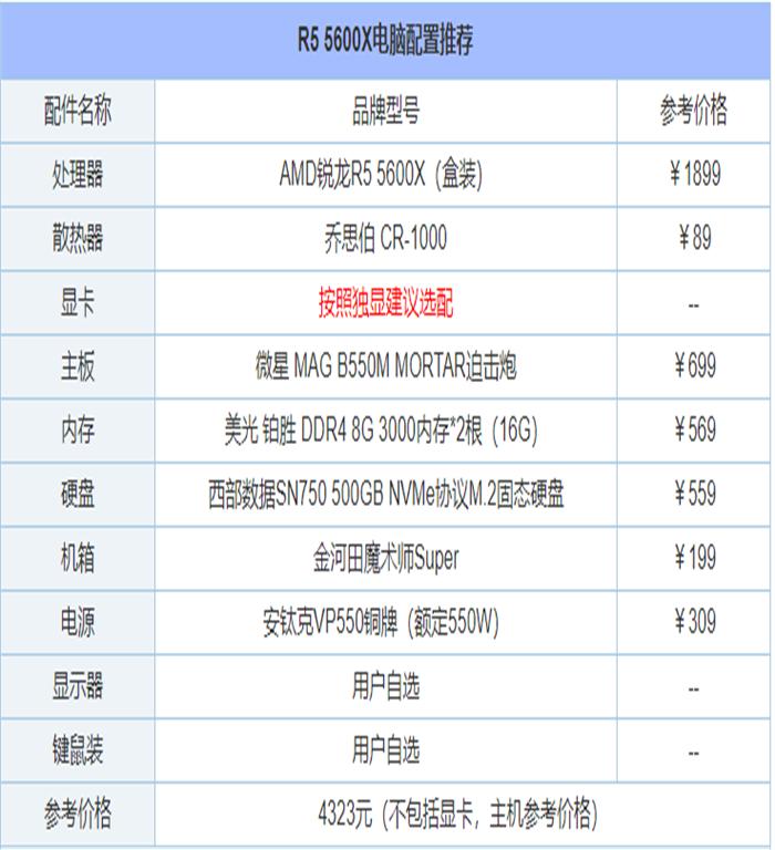 2021年6月最新从入门到高端的组装电脑主机配置推荐方案分享