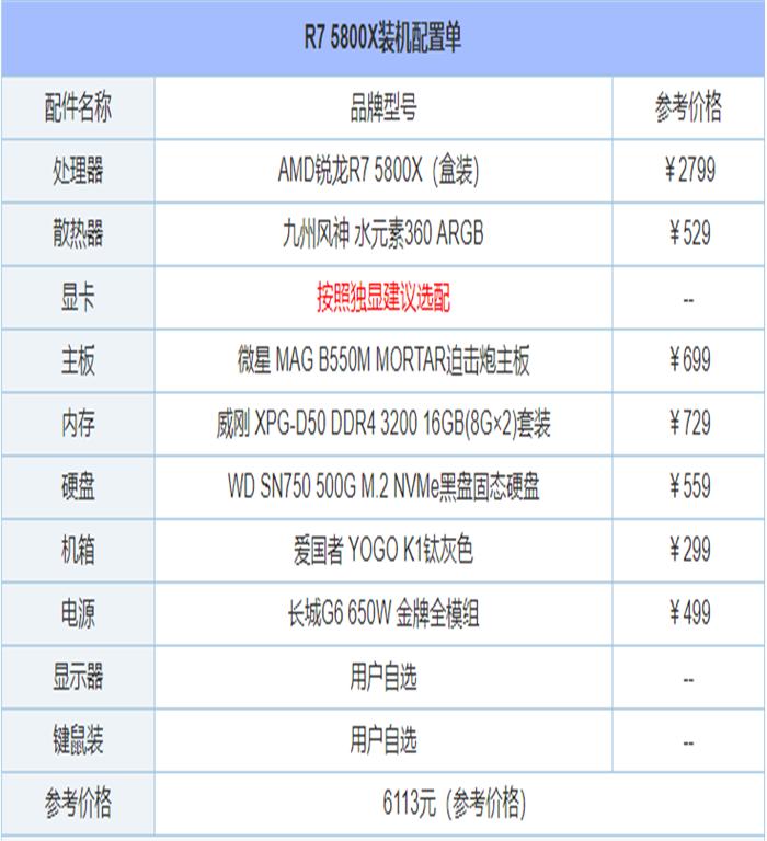 2021年6月最新从入门到高端的组装电脑主机配置推荐方案分享