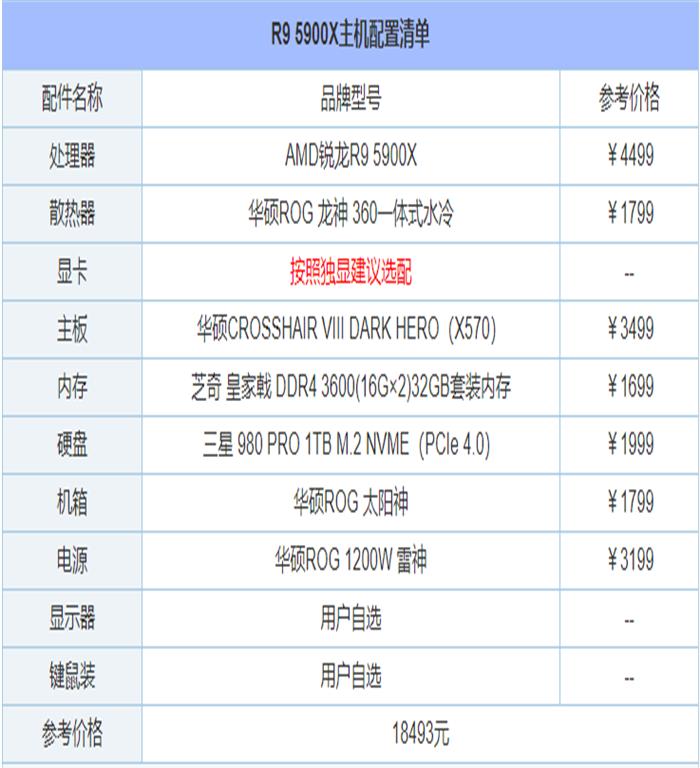 2021年6月最新从入门到高端的组装电脑主机配置推荐方案分享