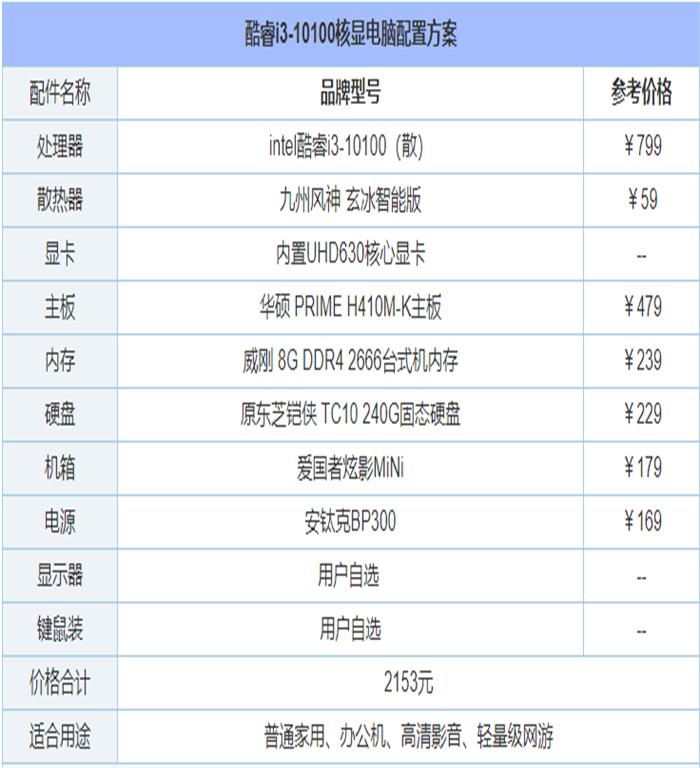 2021年6月最新从入门到高端的组装电脑主机配置推荐方案分享