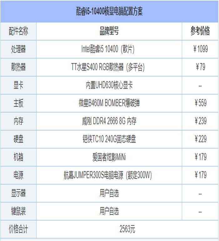 2021年6月最新从入门到高端的组装电脑主机配置推荐方案分享