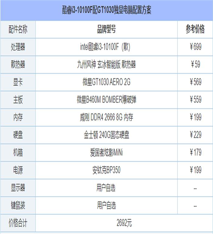 2021年6月最新从入门到高端的组装电脑主机配置推荐方案分享