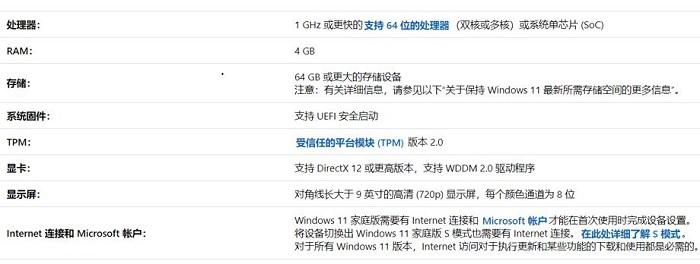 升级Win11需要注意什么 升级Win11需要注意的事项汇总