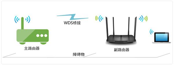 無線橋接（WDS）怎么開啟？