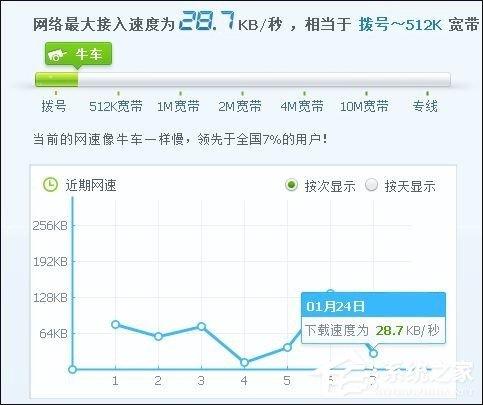 自制USB無(wú)線網(wǎng)卡天線提高無(wú)線網(wǎng)卡上網(wǎng)速度