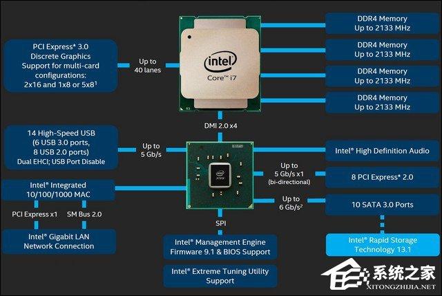 DDR4內(nèi)存比DDR3快多少？內(nèi)存DDR3和DDR4的區(qū)別