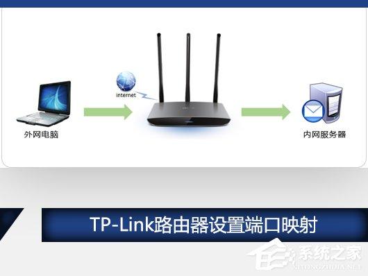 TP-Link路由器設置端口映射（虛擬服務器）的方法