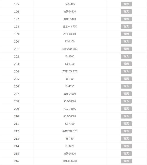 CPU天梯图2020年最新版 2020年12月CPU天梯图高清完整版