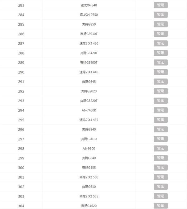 CPU天梯图2020年最新版 2020年12月CPU天梯图高清完整版