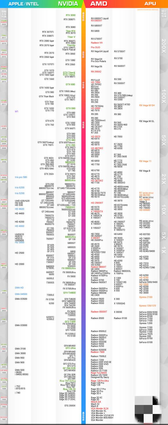 2021年9月最新显卡天梯图 显卡天梯图性能排行榜2021年9月高清完整版