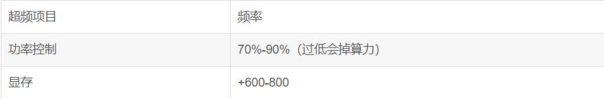 RTX 1080系列顯卡挖礦算力怎么設(shè)置？