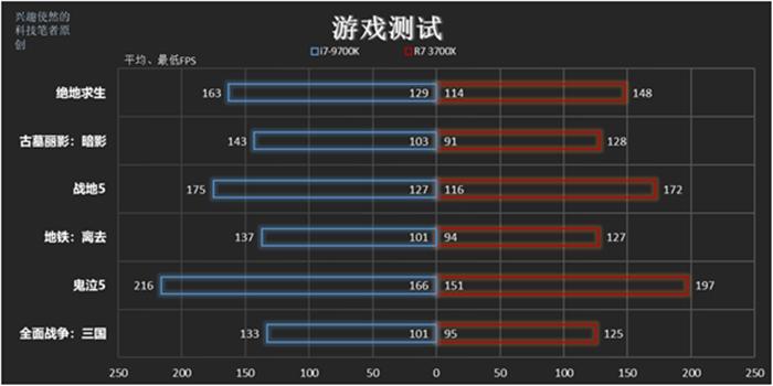 2060显卡配什么CPU才能发挥最大的性能？