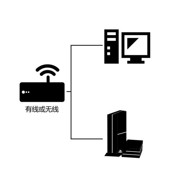 雷神加速器PS4游戲加速怎么設(shè)置？詳細(xì)教程在此