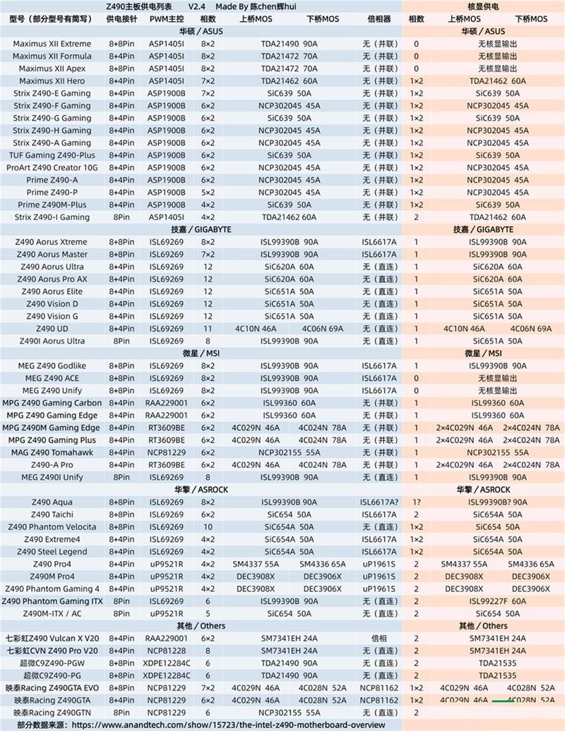 主板天梯图2021最新版 电脑主板天梯图2021