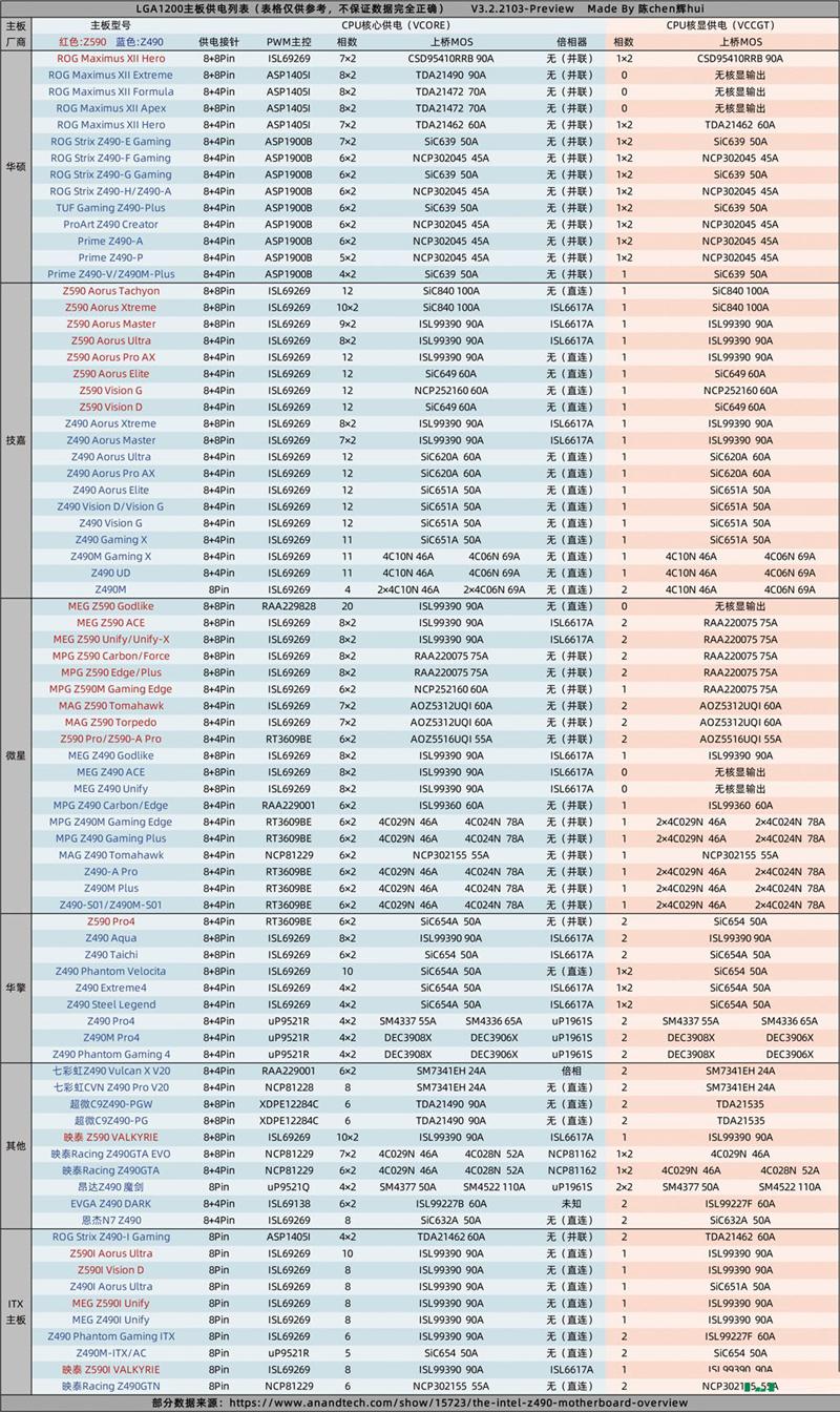 主板天梯图2021最新版 电脑主板天梯图2021