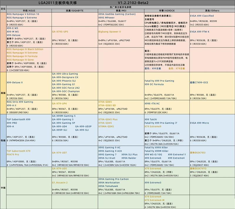 主板天梯图2021最新版 电脑主板天梯图2021