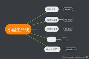 tia15安装win7