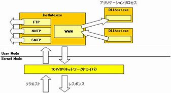 iis5.0完整安装包win7版 32/64位 中文绿色免费版下载[安全工具]