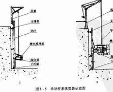 如何安装iis 10 iis怎么安装win7如何安装iis